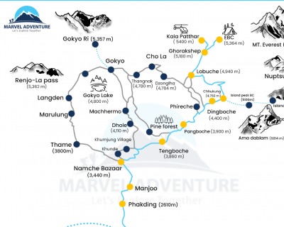 Everest base camp trek map
