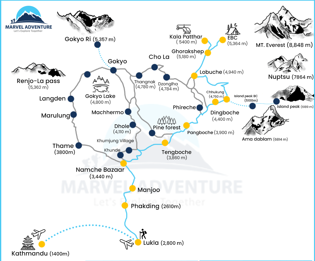 Everest Base Camp Trek Map